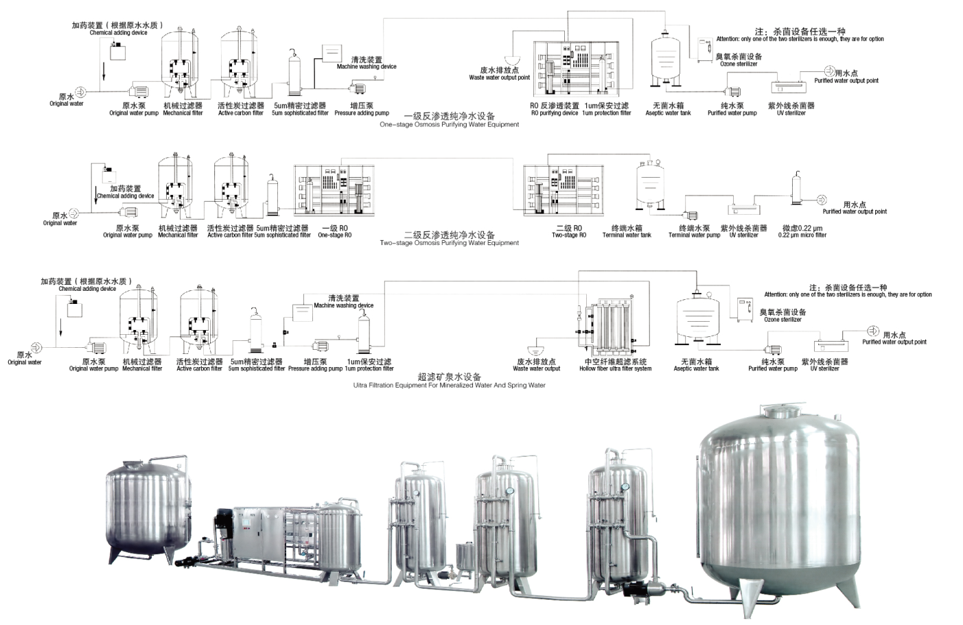 水處理設備示意圖